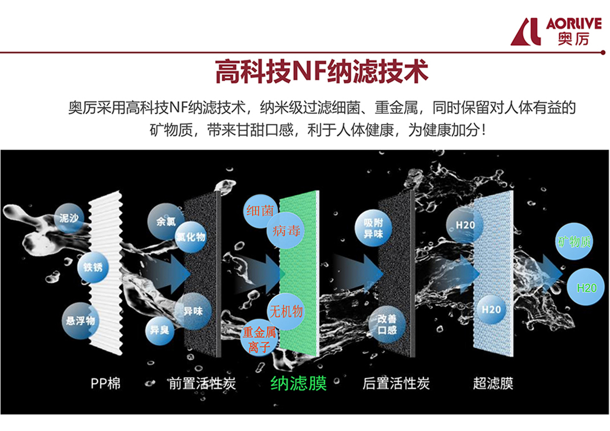 AL-NF技术03.jpg